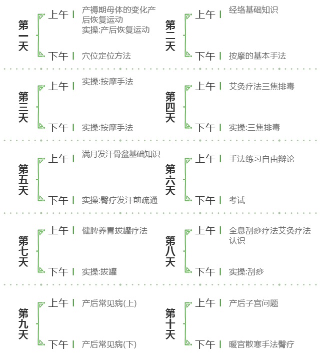 产后康复培训课程表
