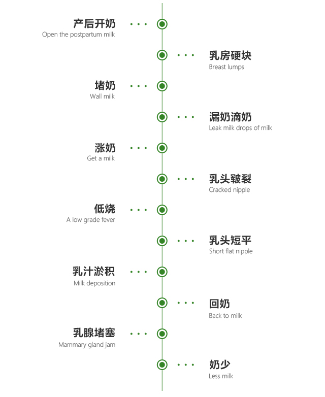 催乳师服务项目表