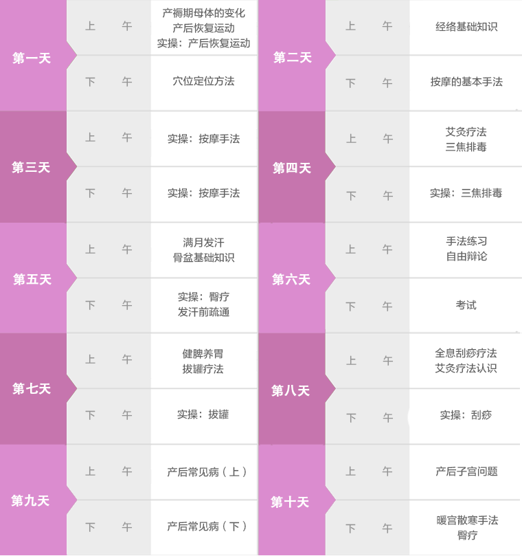 产后康复培训课程表