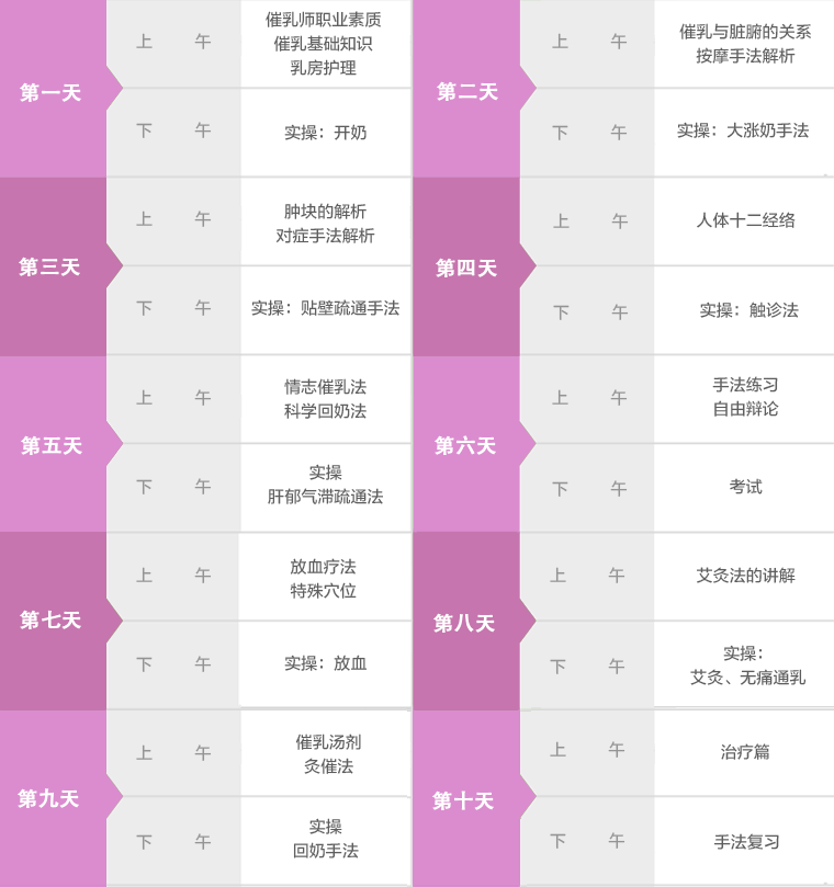 催乳师培训课程表