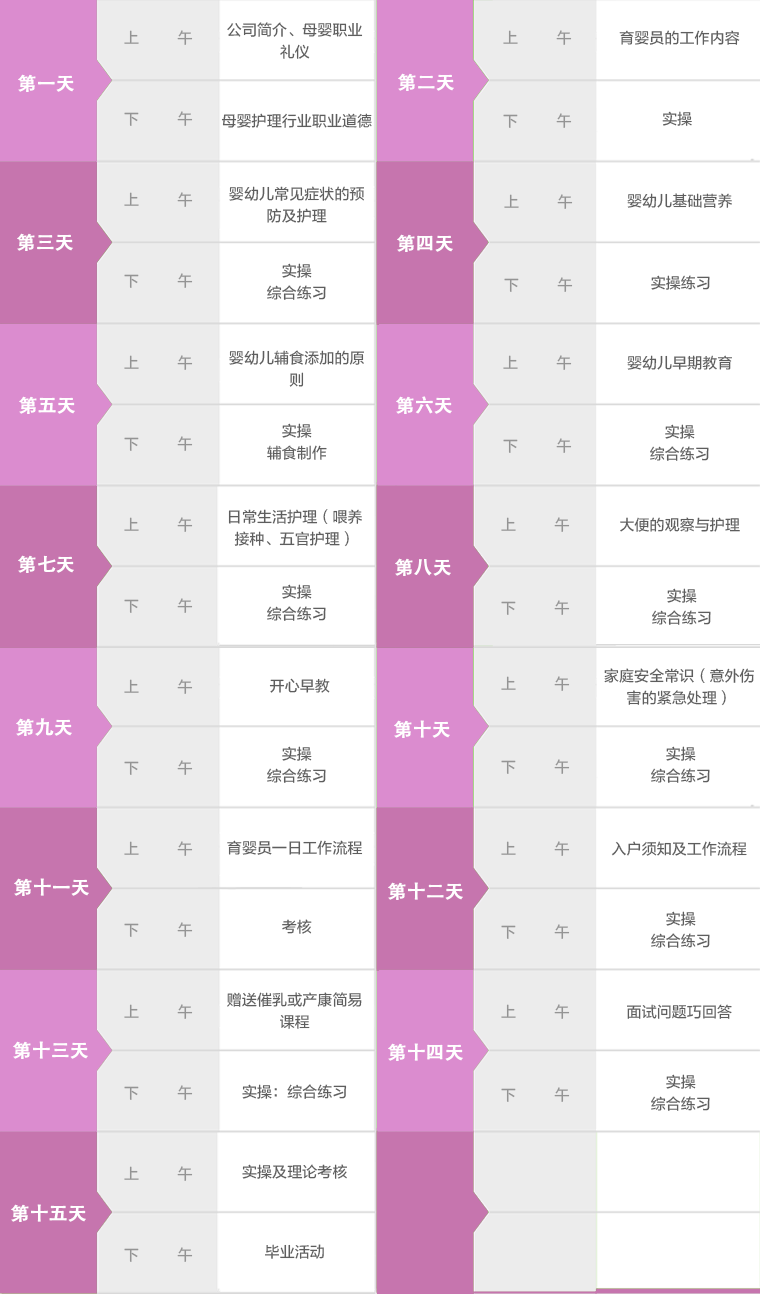 月嫂培训课程表