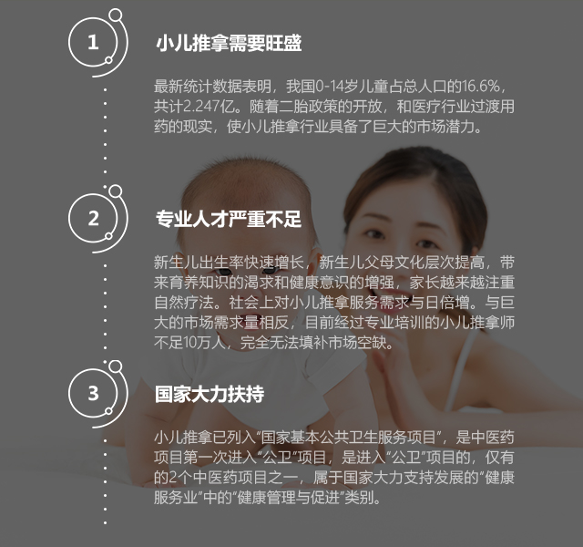 小儿推拿培训行业前景