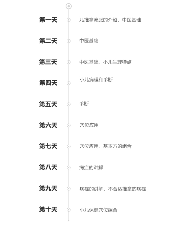 小儿推拿培训班课程表