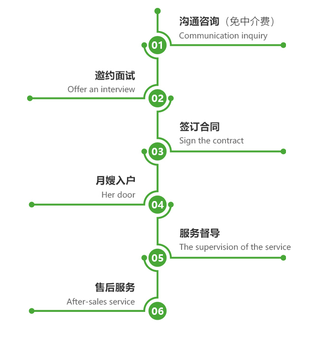 月嫂服务流程表