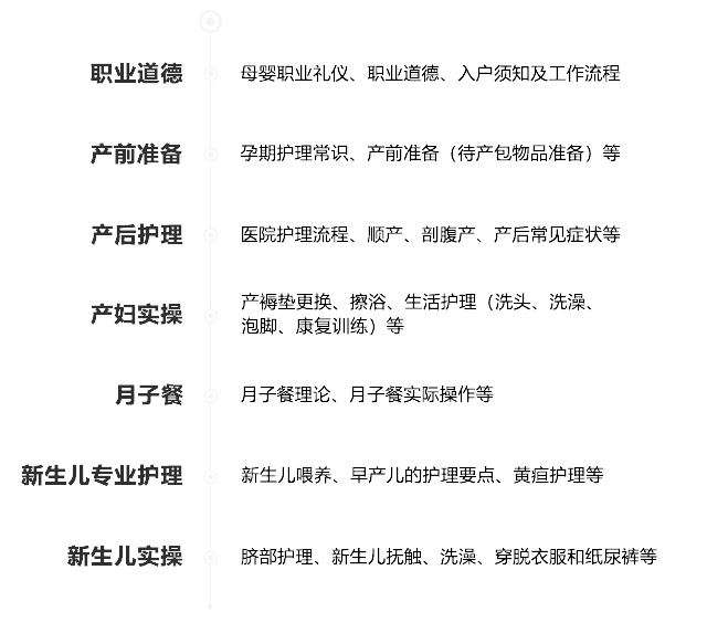 月嫂培训班课程表